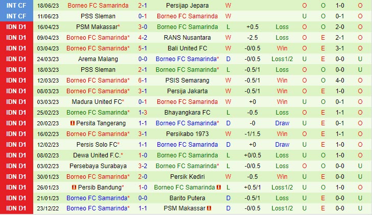 Nhận định Persik Kediri vs Borneo 15h00 ngày 0307 (VĐ Indonesia 2023) 3