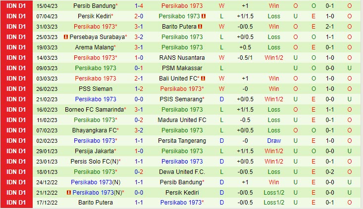 Nhận định RANS Nusantara vs Persikabo 15h00 ngày 0307 (VĐ Indonesia 2023) 3 Nhận định RANS Nusantara vs Persikabo 15h00 ngày 0307 (VĐ Indonesia 2023) 3