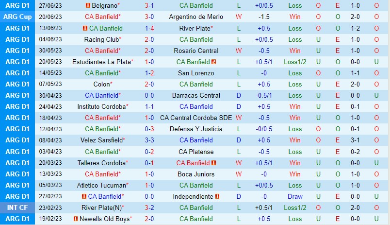 Nhận định Banfield vs Argentinos Juniors 5h30 ngày 37 (VĐQG Argentina) 2