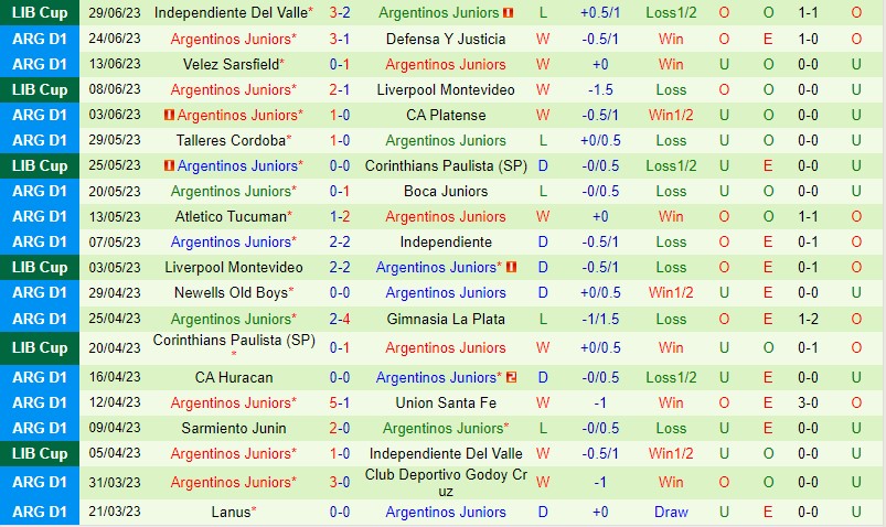 Nhận định Banfield vs Argentinos Juniors 5h30 ngày 37 (VĐQG Argentina) 3