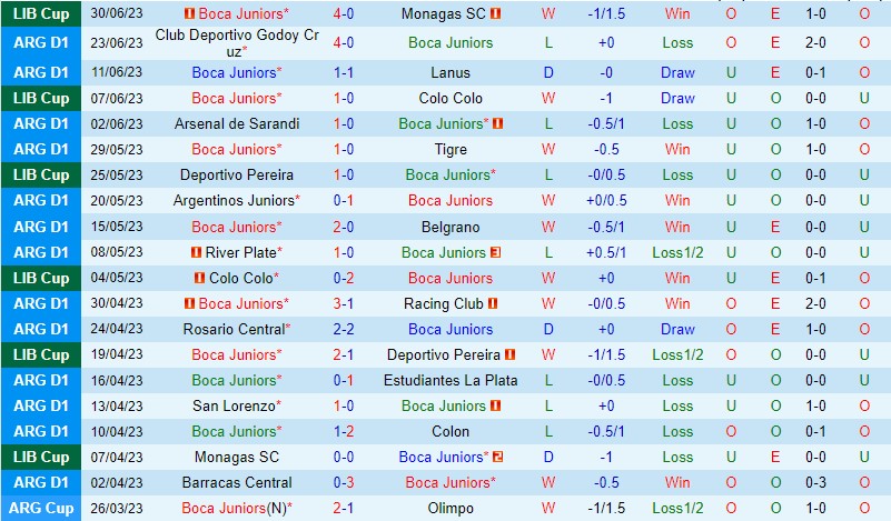 Nhận định Boca Juniors vs Sarmiento 7h30 ngày 37 (VĐQG Argentina) 2 Nhận định Boca Juniors vs Sarmiento 7h30 ngày 37 (VĐQG Argentina) 2