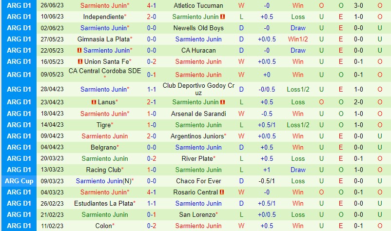 Nhận định Boca Juniors vs Sarmiento 7h30 ngày 37 (VĐQG Argentina) 3 Nhận định Boca Juniors vs Sarmiento 7h30 ngày 37 (VĐQG Argentina) 3