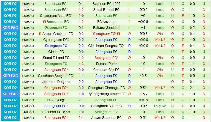 Nhận định Cheongju vs Seongnam 17h00 ngày 37 (Hạng 2 Hàn Quốc 2023) 3