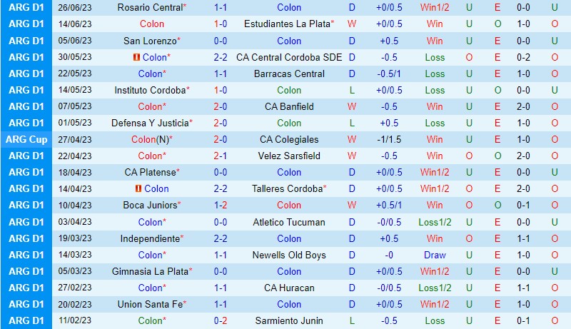 Nhận định Colon vs Racing Club 3h00 ngày 37 (VĐQG Argentina) 2