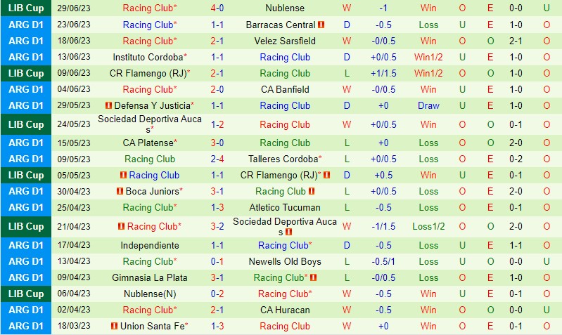 Nhận định Colon vs Racing Club 3h00 ngày 37 (VĐQG Argentina) 3