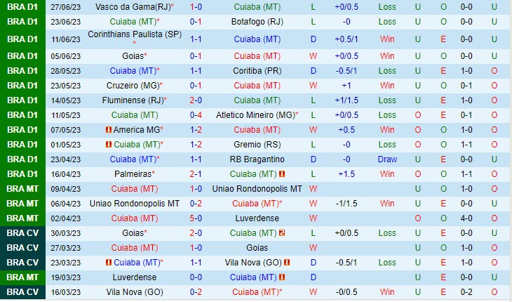 Nhận định Cuiaba vs Santos 4h30 ngày 0307 (VĐ Brazil 2023) 2