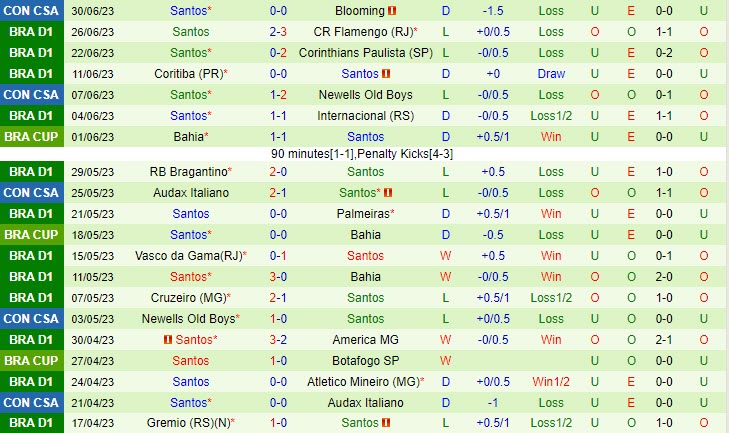 Nhận định Cuiaba vs Santos 4h30 ngày 0307 (VĐ Brazil 2023) 3