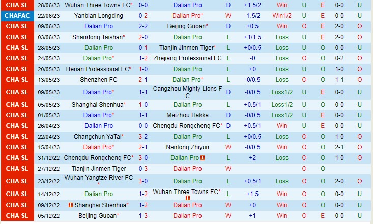 Nhận định Dalian Pro vs Qingdao Hainiu 18h35 ngày 0207 (VĐ Trung Quốc 2023) 2