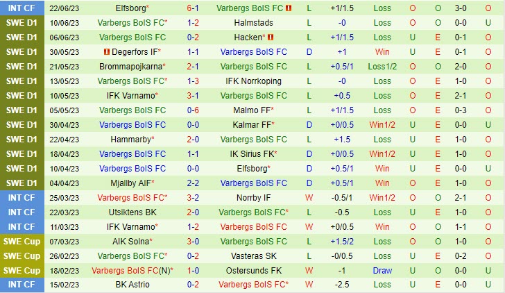 Nhận định Djurgardens vs Varbergs BoIS 22h30 ngày 0207 (VĐ Thụy Điển 2023) 3 Nhận định Djurgardens vs Varbergs BoIS 22h30 ngày 0207 (VĐ Thụy Điển 2023) 3