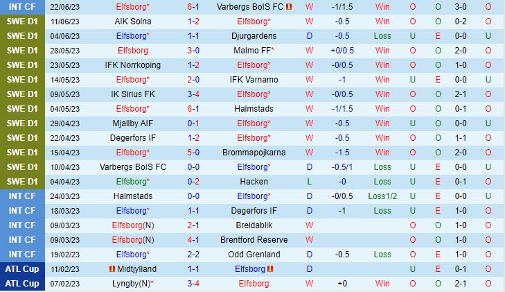 Nhận định Elfsborg vs Hammarby 0h00 ngày 47 (VĐQG Thụy Điển 2023) 2