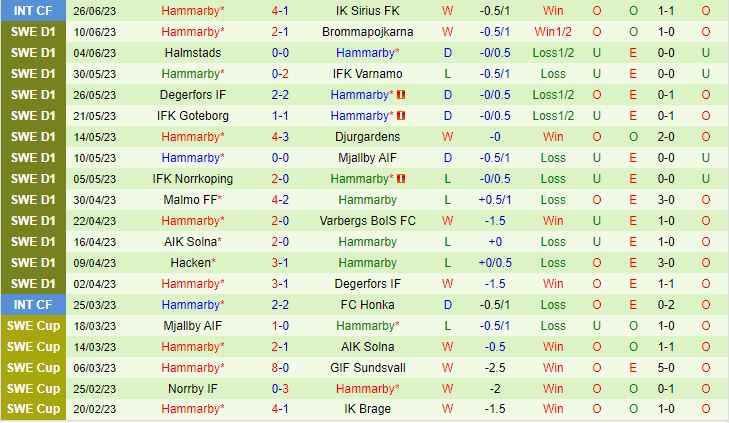 Nhận định Elfsborg vs Hammarby 0h00 ngày 47 (VĐQG Thụy Điển 2023) 3