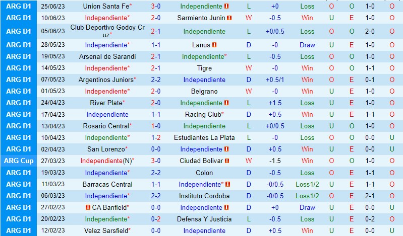 Nhận định Independiente vs Huracan 1h00 ngày 37 (VĐQG Argentina) 2