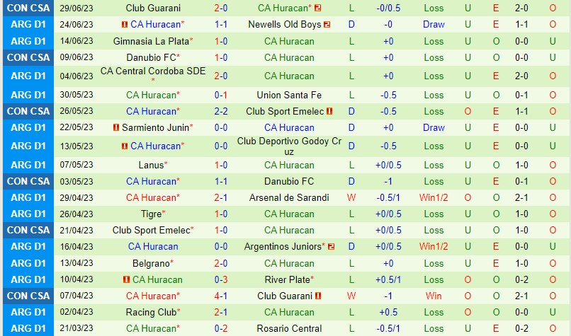 Nhận định Independiente vs Huracan 1h00 ngày 37 (VĐQG Argentina) 3