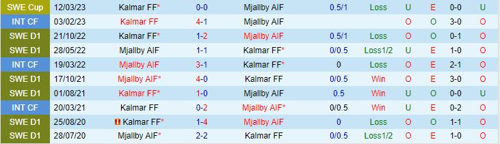 Nhận định Mjallby vs Kalmar 0h00 ngày 47 (VĐQG Thụy Điển 2023) 1