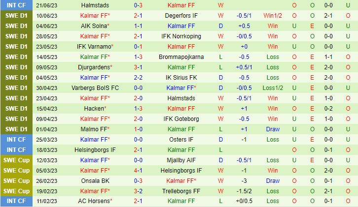 Nhận định Mjallby vs Kalmar 0h00 ngày 47 (VĐQG Thụy Điển 2023) 3