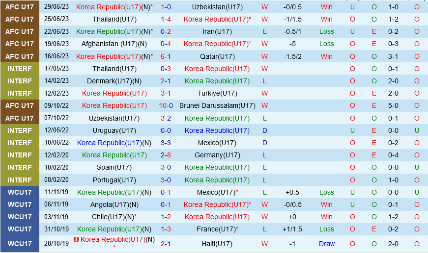 U17 Nhat Ban vs U17 Han Quoc