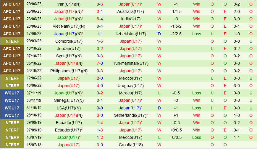 U17 Nhat Ban vs U17 Han Quoc