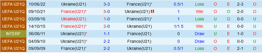 U21 Phap vs U21 Ukraine