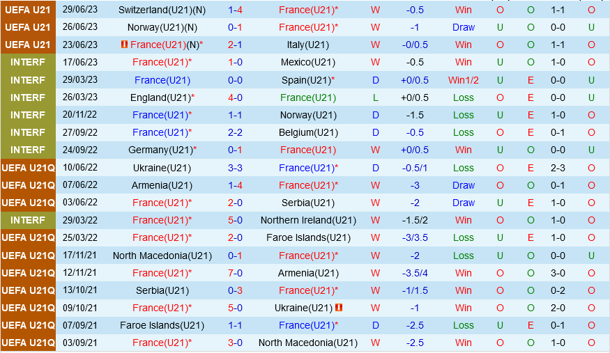 U21 Phap vs U21 Ukraine