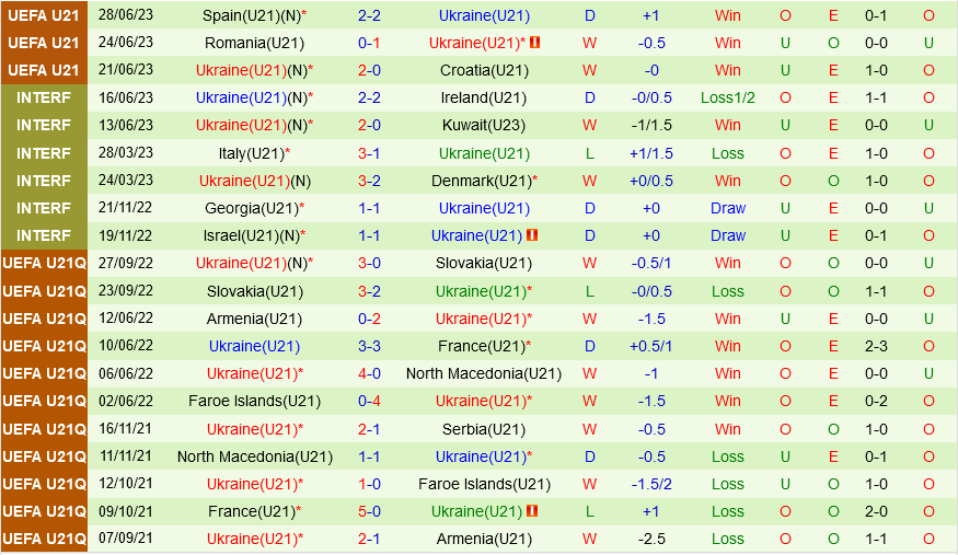 U21 Phap vs U21 Ukraine