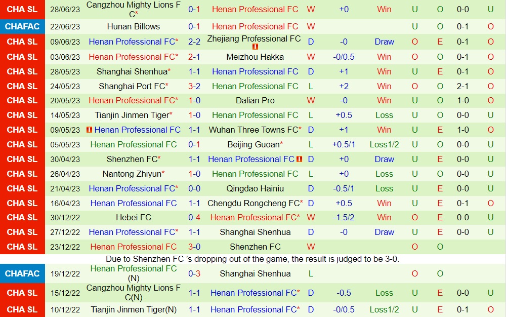 Nhận định Changchun Yatai vs Henan Songshan Longmen 18h35 ngày 37 (VĐQG Trung Quốc 2023) 2 Nhận định Changchun Yatai vs Henan Songshan Longmen 18h35 ngày 37 (VĐQG Trung Quốc 2023) 2