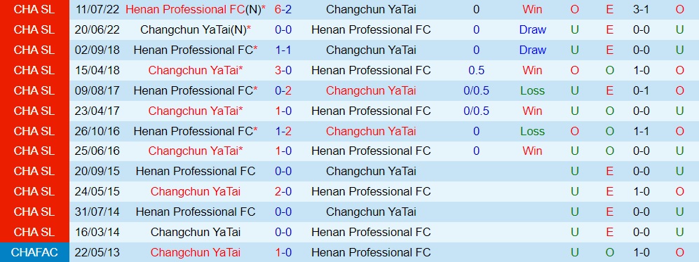 Nhận định Changchun Yatai vs Henan Songshan Longmen 18h35 ngày 37 (VĐQG Trung Quốc 2023) 3 Nhận định Changchun Yatai vs Henan Songshan Longmen 18h35 ngày 37 (VĐQG Trung Quốc 2023) 3