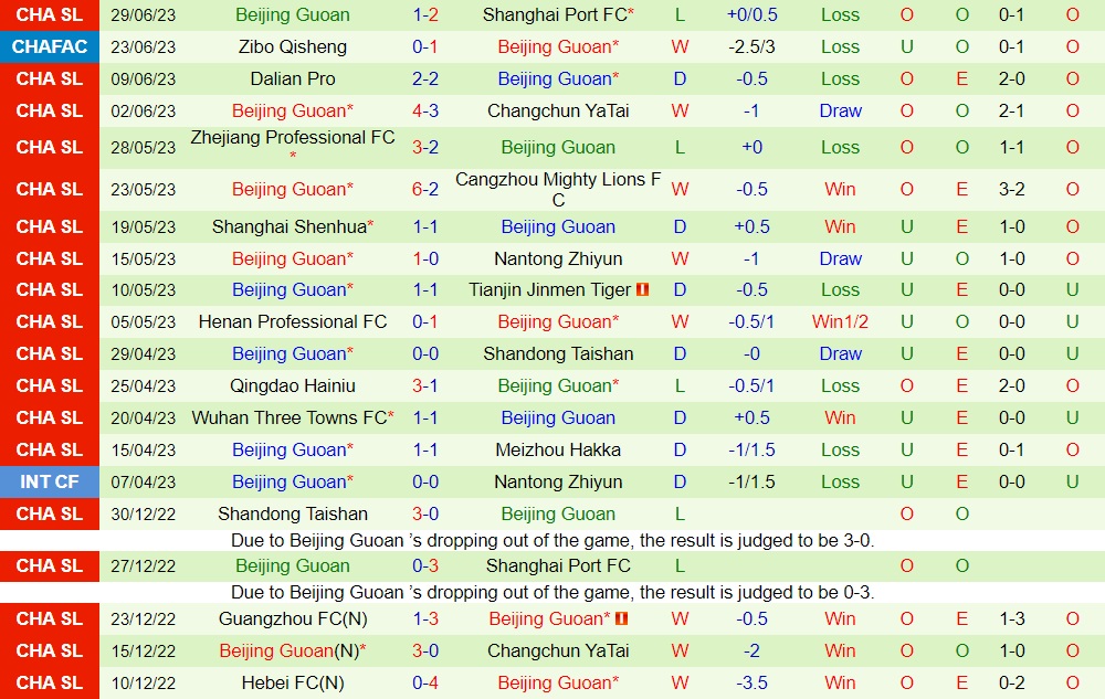 Nhận định Chengdu Rongcheng vs Beijing Guoan 18h35 ngày 37 (VĐQG Trung Quốc 2023) 2