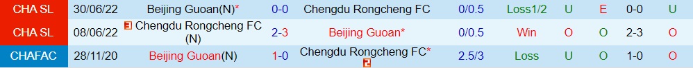 Nhận định Chengdu Rongcheng vs Beijing Guoan 18h35 ngày 37 (VĐQG Trung Quốc 2023) 3
