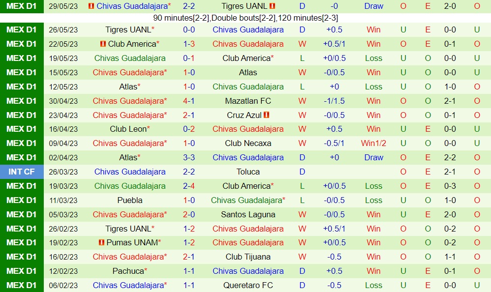 Nhận định bóng đá Leon vs Guadalajara 9h00 ngày 47 (VĐQG Mexico 202324) 2 Nhận định bóng đá Leon vs Guadalajara 9h00 ngày 47 (VĐQG Mexico 202324) 2