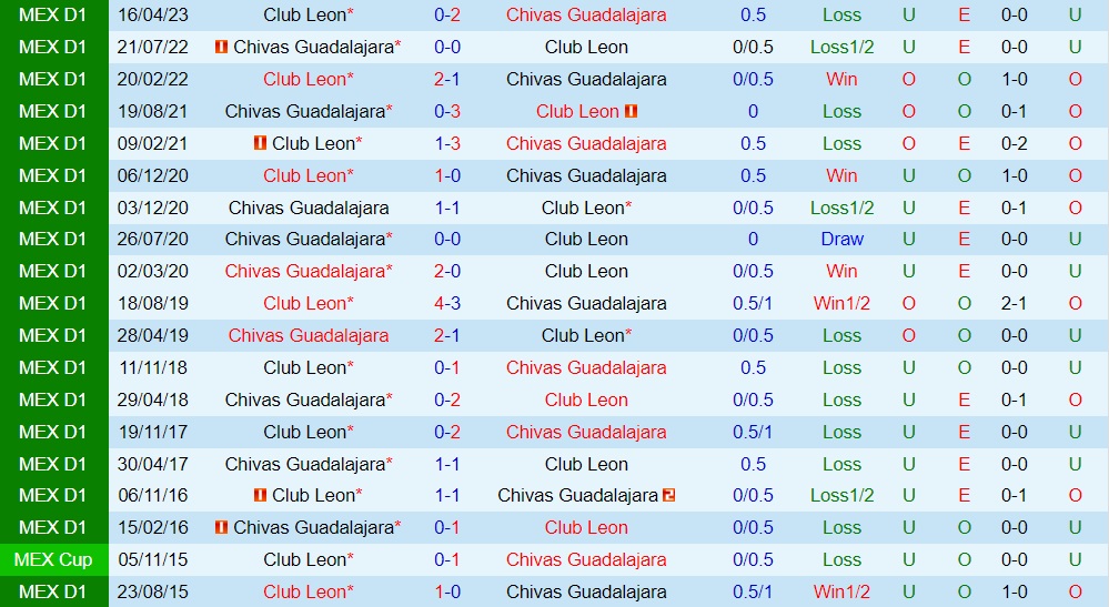 Nhận định bóng đá Leon vs Guadalajara 9h00 ngày 47 (VĐQG Mexico 202324) 3 Nhận định bóng đá Leon vs Guadalajara 9h00 ngày 47 (VĐQG Mexico 202324) 3