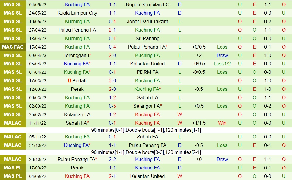 Nhận định bóng đá Selangor vs Kuching 20h00 ngày 37 (VĐQG Malaysia 2023) 2