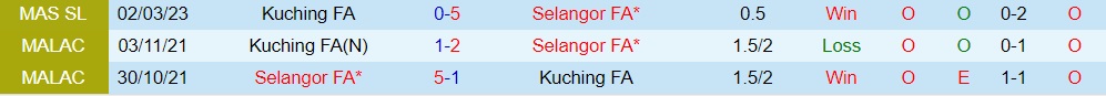 Nhận định bóng đá Selangor vs Kuching 20h00 ngày 37 (VĐQG Malaysia 2023) 3