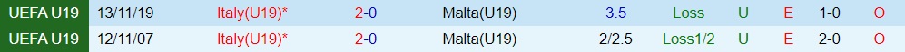 Nhận định - dự đoán U19 Malta vs U19 Italia 2h00 ngày 47 (U19 châu Âu 2023) 3