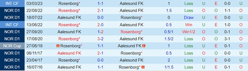 Nhận định Aalesund vs Rosenborg 22h00 ngày 27 (VĐ Na Uy 2023) 1