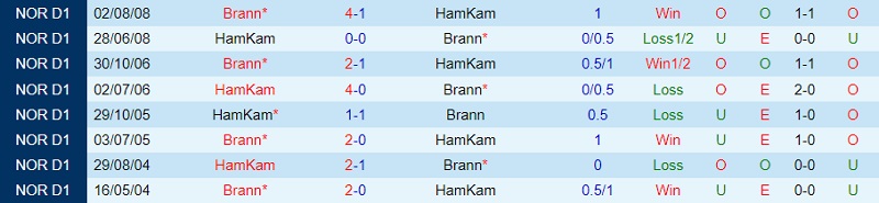 Nhận định Brann vs Ham-Kam 22h00 ngày 27 (VĐ Na Uy 2023) 1