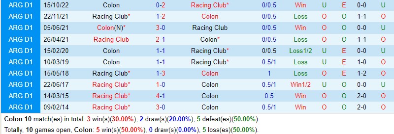 Nhận định Colon vs Racing Club 3h00 ngày 37 (VĐQG Argentina) 1