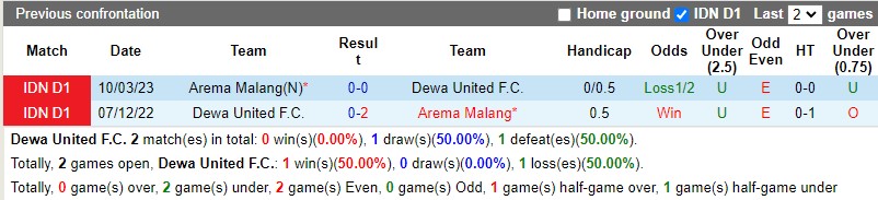 Nhận định Dewa United vs Arema FC 15h00 ngày 27 (VĐQG Indonesia 2023) 1