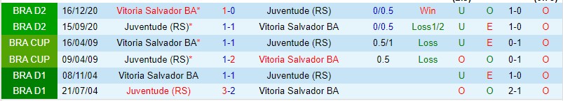 Nhận định Juventude vs Vitoria 01h30 ngày 37 (Hạng 2 Brazil 2023) 1