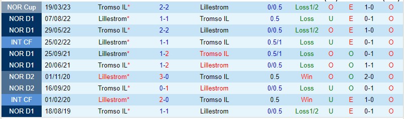 Nhận định Lillestrom vs Tromso 22h00 ngày 27 (VĐQG Na Uy 2023) 1