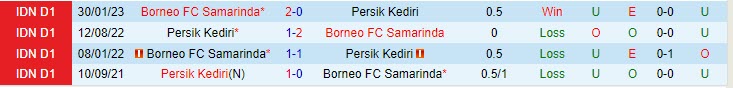 Nhận định Persik Kediri vs Borneo 15h00 ngày 0307 (VĐ Indonesia 2023) 1
