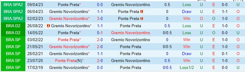 Nhận định Ponte Preta vs Novorizontino 06h30 ngày 37 (Hạng 2 Brazil 2023) 1 Nhận định Ponte Preta vs Novorizontino 06h30 ngày 37 (Hạng 2 Brazil 2023) 1