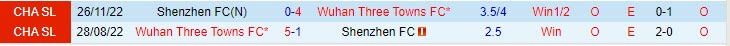 Nhận định Shenzhen FC vs Wuhan Three Towns 18h35 ngày 0307 (VĐ Trung Quốc 2023) 1