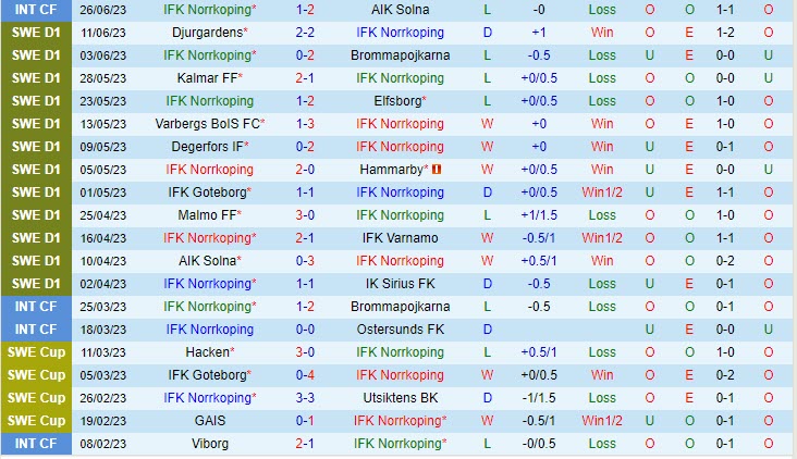 Nhận định Norrkoping vs Hacken 20h00 ngày 0207 (VĐ Thụy Điển 2023) 2