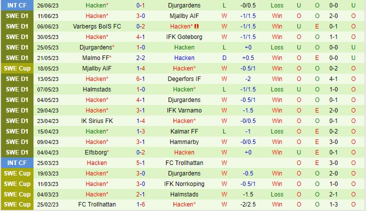 Nhận định Norrkoping vs Hacken 20h00 ngày 0207 (VĐ Thụy Điển 2023) 3