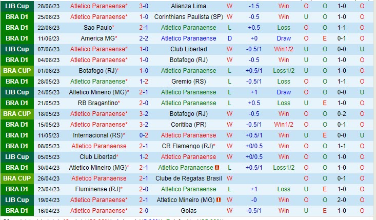 Nhận định Paranaense vs Palmeiras 2h00 ngày 0307 (VĐ Brazil 2023) 2