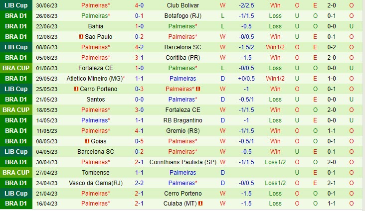 Nhận định Paranaense vs Palmeiras 2h00 ngày 0307 (VĐ Brazil 2023) 3