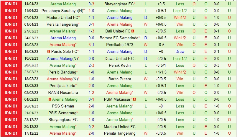Nhận định Dewa United vs Arema FC 15h00 ngày 27 (VĐQG Indonesia 2023) 3