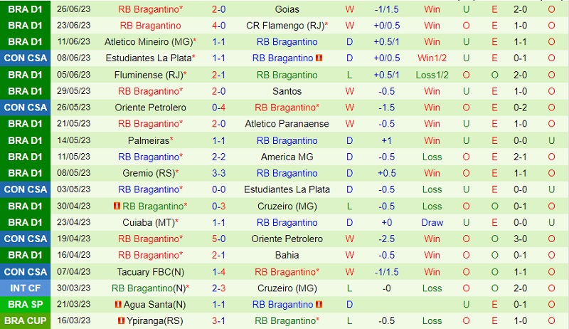 Nhận định Corinthians vs Bragantino 21h00 ngày 27 (VĐ Brazil 2023) 3