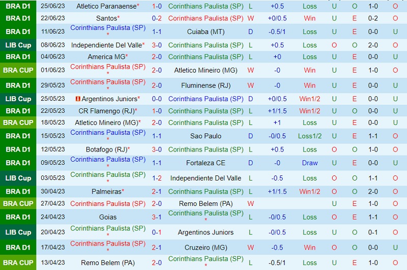 Nhận định Corinthians vs Bragantino 21h00 ngày 27 (VĐ Brazil 2023) 2