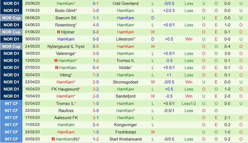 Nhận định Brann vs Ham-Kam 22h00 ngày 27 (VĐ Na Uy 2023) 3